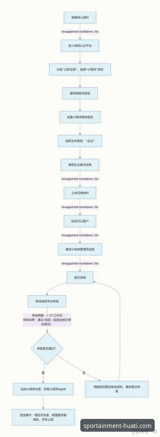 华体会便捷登录 新手如何快速完成华体会便捷登录?从注册到体验全流程解析