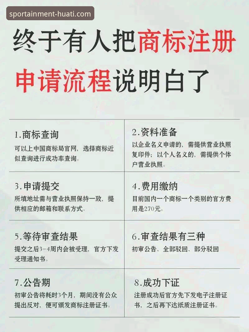 如何快速完成华体会注册？这份新手教程请收好