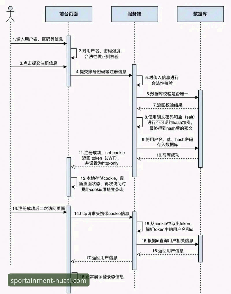 如何快速完成华体会注册？这份新手教程请收好