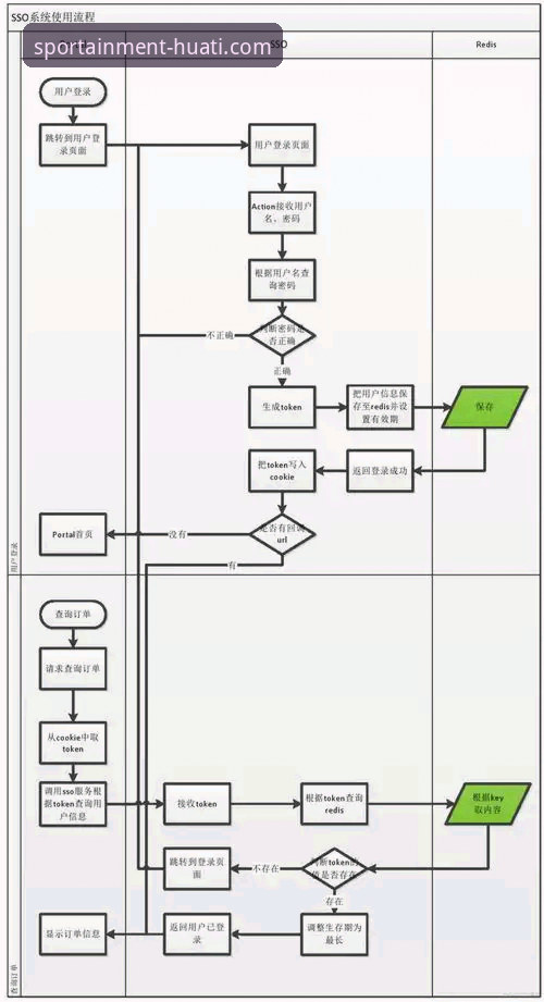 如何快速完成华体会登录流程，开启体育娱乐新体验？