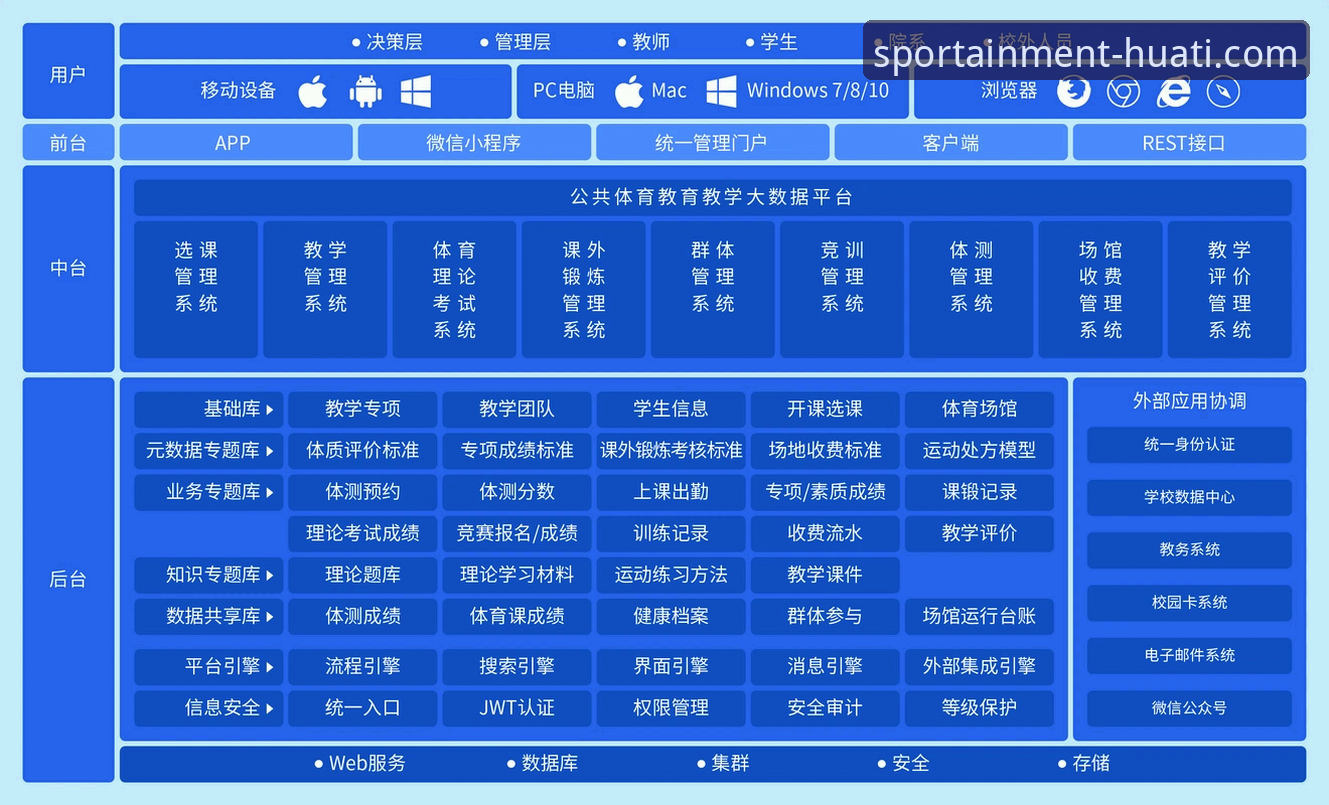 华体会体育平台技术架构与体验深度分析：从手机端到实名认证的全面解析
